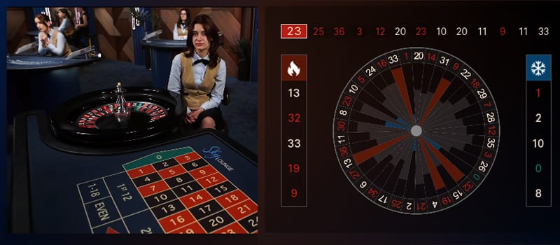 Skylounge Roulette Royale